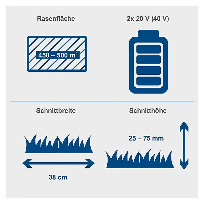 Scheppach IXES 20V Akku-Rasenmäher BC-MP380-X - 40 V, 2 Akkus, 4 Ah, Schnittbreite: 38 cm - Rasenmäher-Spezifikationen: Fläche 450-500 m², 2x20 V Batterie, Schnittbreite 38 cm, Schnitthöhe 25-75 mm.