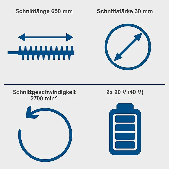 Scheppach IXES 20V Akku-Heckenschere BC-HT720-X - 40 V, Ohne Akku, Schnittlänge: 650 mm - Technische Daten: Schnittlänge 650 mm, Schnittstärke 30 mm, Schnittgeschwindigkeit 2700 min-1, 2x 20 V (40 V).