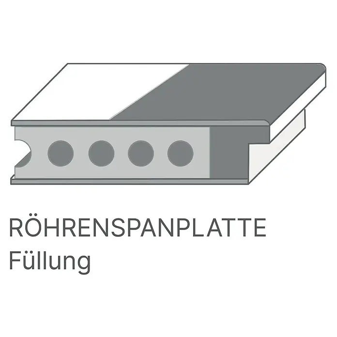 Classen PL Zimmertür - 985 x 1.985 mm, DIN Anschlag: Rechts, Eiche Claveland, Röhrenspan - Illustration einer Röhrenspanplatte, ideal für leichte Konstruktionen.