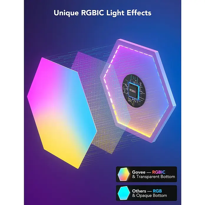 Govee Erweiterungs-Set Glide Hexa Light Panels Expansion H1061002 - Weiß - Illustration von Govee RGBIC-Leuchteffekten mit transparentem Boden im Vergleich zu RGB-Leuchten mit opakem Boden, die einzigartige Lichteffekte erzeugen.
