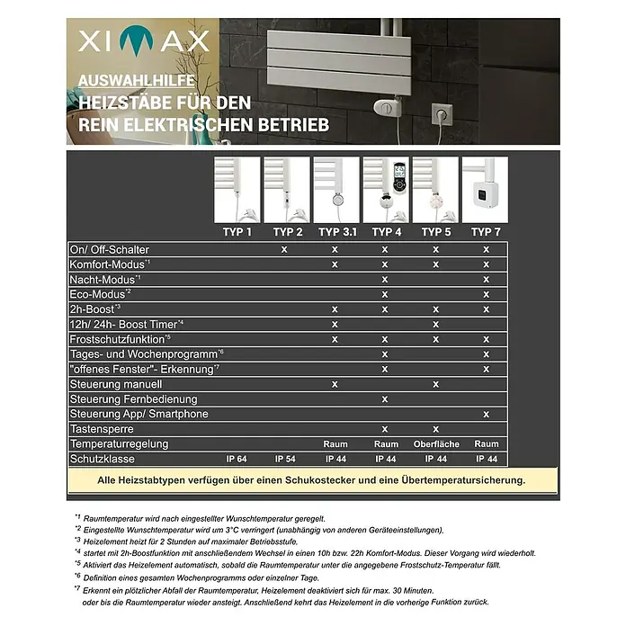Ximax Heizstab Typ 3 - 600 W, Raumtemperaturregelung, Weiß - Heizstab-Auswahlhilfe: Übersicht der verschiedenen Heizstab-Typen mit ihren jeweiligen Funktionen und technischen Daten.