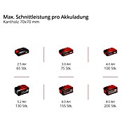 Einhell Power X-Change 18V Akku-Hochentaster GC-LC 18/20LI T-SOLO (18 V, Ohne Akku) | BAUHAUS