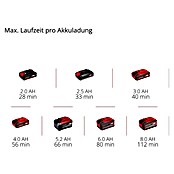 Einhell Power X-Change 18V Teleskop-Heckenschere GC-HH 18/45 LI T-SO (18 V, Li-Ionen, Ohne Akku, Schnittlänge: 41 cm) | BAUHAUS