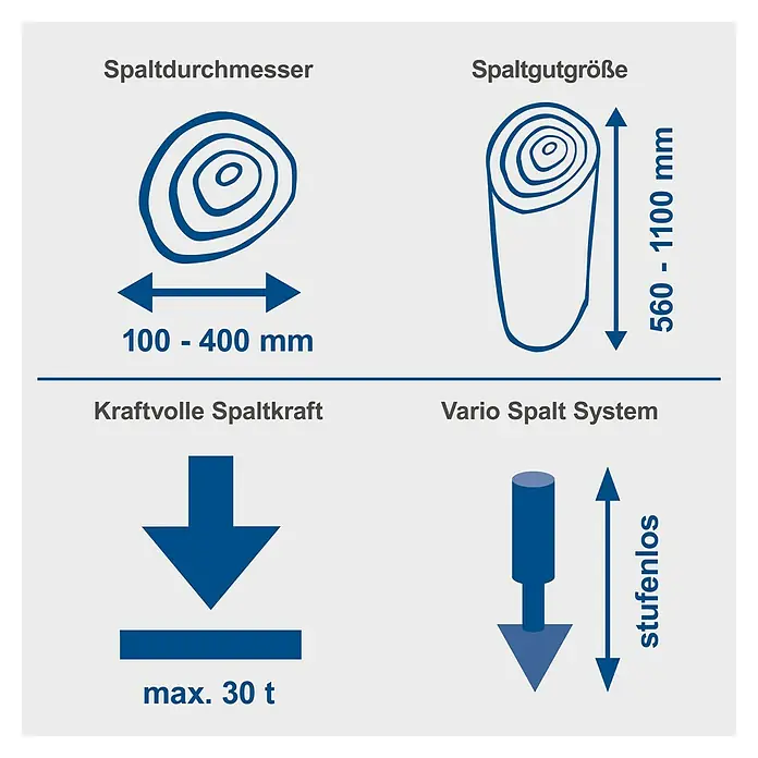 Scheppach Holzspalter HL3000GM - 30 t, Max. Spaltgutlänge: 110 cm - Illustration zur Spaltmaschine: Spaltdurchmesser 100-400 mm, Spaltgutgröße 560-1100 mm, Kraftvolle Spaltkraft max. 30 t, Vario Spalt System stufenlos.