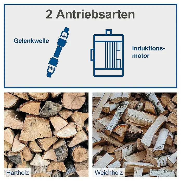 Scheppach Holzspalter HL3000GM - 30 t, Max. Spaltgutlänge: 110 cm - Bild mit zwei Antriebsarten: Gelenkwelle und Induktionsmotor, sowie Hartholz und Weichholz zur Verwendung mit den Antrieben.
