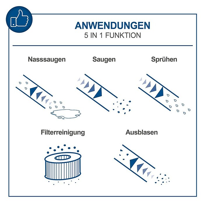 Scheppach Waschsauger SprayVac20 (1.600 W, 20 l) | BAUHAUS