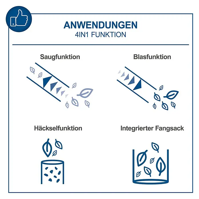 Scheppach IXES 20V Akku-Laubsauger & -Laubbläser BC-BLV720-X Set S2 - 40 V, 2 Akkus, 2 Ah, Blasleistung: 720 m³/min, Blasgeschwindigkeit: 210 km/h - Illustration eines Laubbläsers mit Saug-, Blas-, Häcksel- und integrierter Fangsackfunktion.