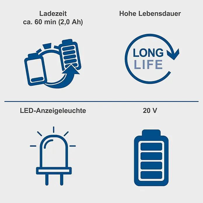 Scheppach IXES 20V Starterkit SBSK2.0 - 20 V, 2 Ah - Produktmerkmale: 60 Min. Ladezeit, hohe Lebensdauer, LED-Anzeige, 20 V Akku. Ideal für Geräte, die schnell einsatzbereit sein müssen.