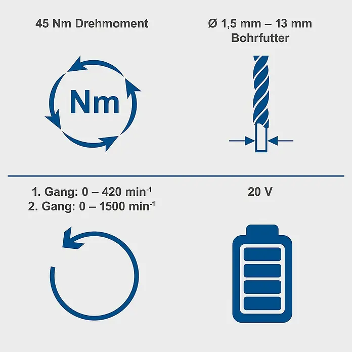 Scheppach IXES 20V Akku-Schlagbohrschrauber C-CD45-X - 20 V, Ohne Akku, 45 Nm - Darstellung der Bohrmaschinenspezifikationen: Drehmoment (45 Nm), Bohrfutter (Ø 1,5-13 mm), 2 Gänge, 20V Akkuspannung und Drehrichtung.