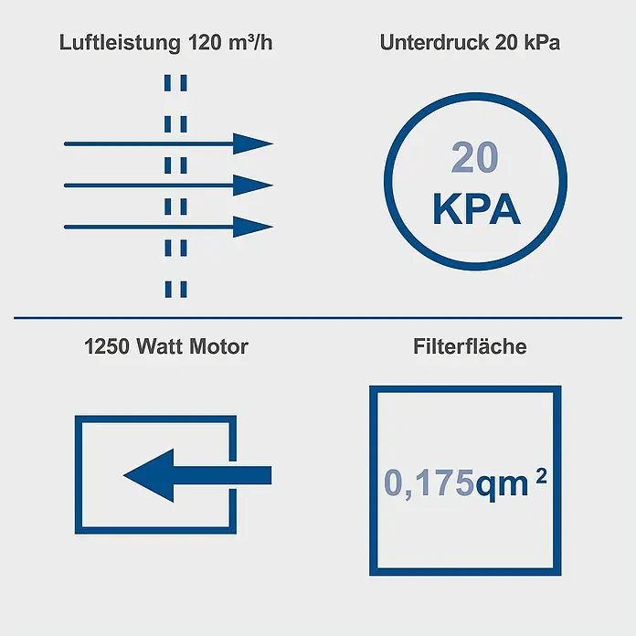 Scheppach Absauganlage HD2P - Max. Luftleistung: 120 m³/h, Füllmenge: 5 l, 1.250 W - Produktdaten: 120 m³/h Luftleistung, 20 kPa Unterdruck, 1250 Watt Motor, Filterfläche 0,175 qm².