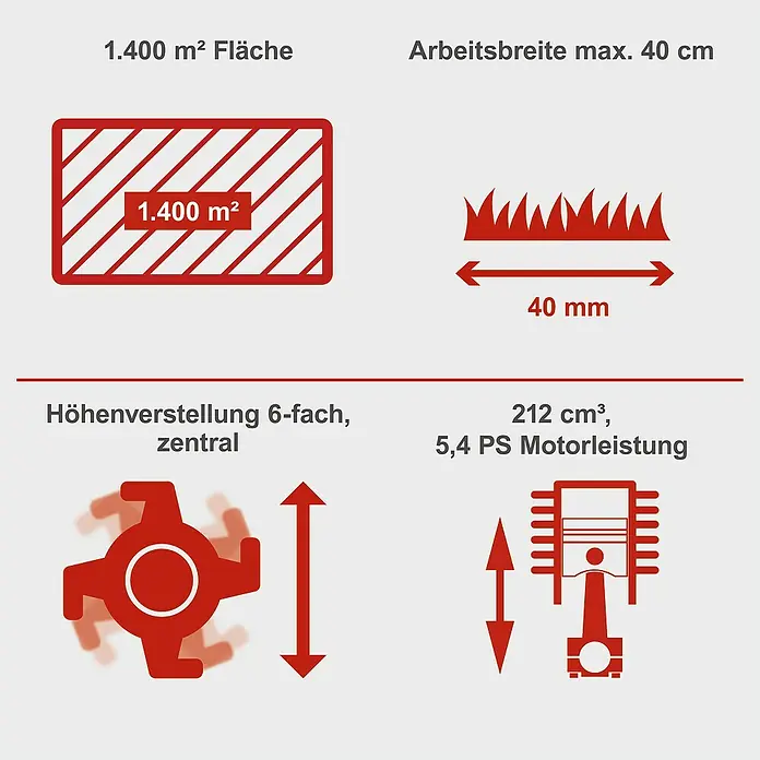 Scheppach Benzin-Vertikutierer SC55P - 4 kW, Arbeitsbreite: 40 cm - Rasenmäher-Merkmale: 1.400 m² Fläche, 40 cm Arbeitsbreite, 6-fache Höhenverstellung, 212 cm³ 5,4 PS Motorleistung.