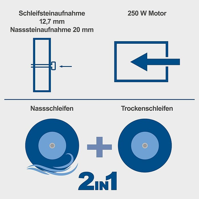 Scheppach Nass-Trocken Doppelschleifer BG 200W (250 W, 130 U/min (Nassschleifscheibe), Durchmesser Schleifscheibe: 150 mm)