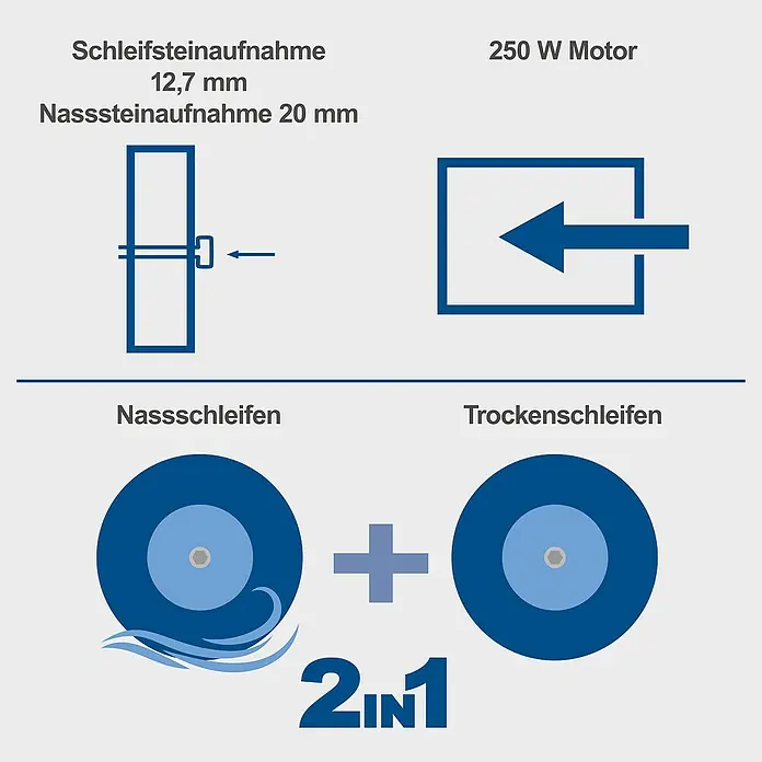 Scheppach Elektro-Nass-Trockenschleifer BG 200W - 250 W - Illustration eines 250W Motors mit Nass- und Trockenschleiffunktion, Schleifsteinaufnahme 12,7 mm, Nasssteinaufnahme 20 mm.