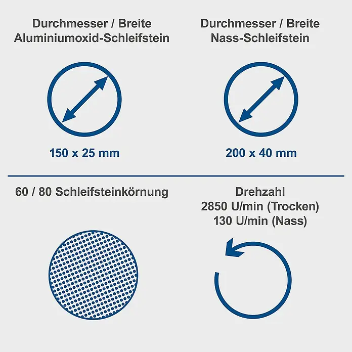 Scheppach Elektro-Nass-Trockenschleifer BG 200W - 250 W - Produktdatenblatt mit Angaben zu Schleifsteinen, Körnung und Drehzahl.
