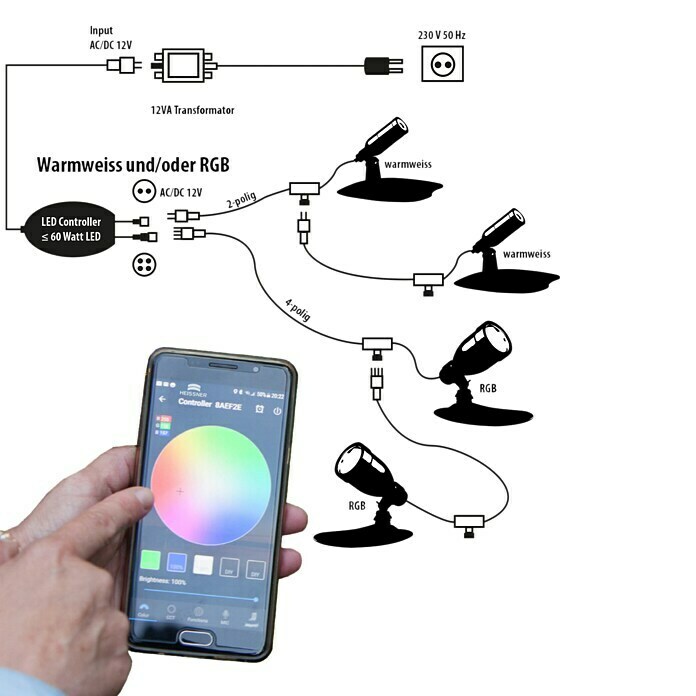 Heissner RGB-Controller WiFi (1 m, Passend für: Heissner Smart Lights LED-Leuchten )