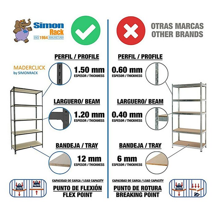 Simonrack Simonclick Estantería metálica Superplus (Al x An x Pr: 250 x 110 x 30 cm, Capacidad de carga por balda: 180 kg, Número de baldas: 6 ud., Inserción, Gris) | BAUHAUS