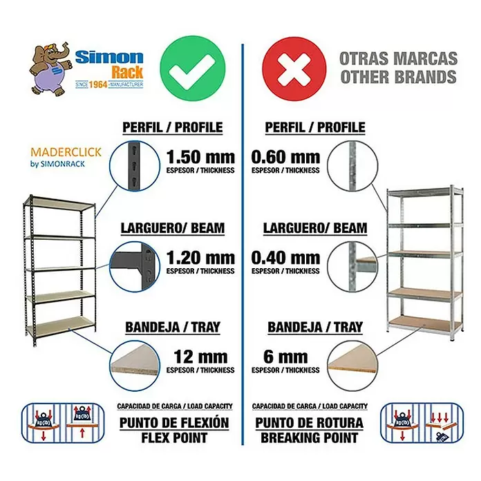 Simonrack Simonclick Estantería metálica Superplus - Al x An x Pr: 250 x 110 x 30 cm, Capacidad de carga por balda: 180 kg, Número de baldas: 6 ud., Inserción, Gris - Comparación de dos estanterías metálicas: Maderclick (componentes más gruesos para mayor carga) y otras marcas (más finos, menor carga).