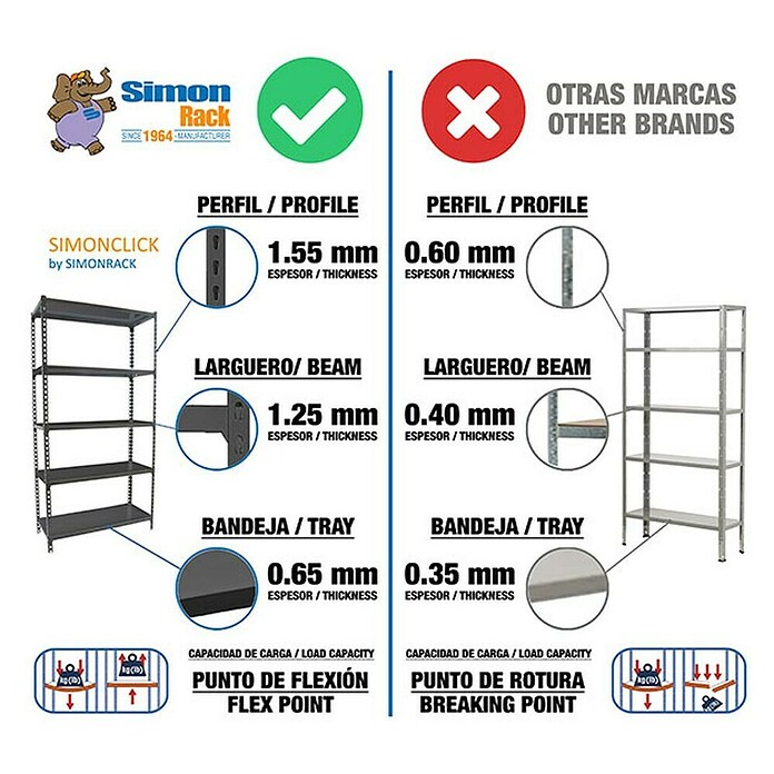 Simonrack Simonclick Estantería metálica Superplus (Al x An x Pr: 150 x 110 x 30 cm, Capacidad de carga por balda: 180 kg, Número de baldas: 4 ud., Inserción, Gris) | BAUHAUS