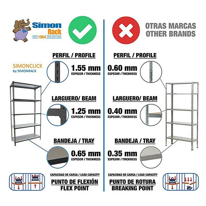 Simonrack Simonclick Estantería metálica Megaplus (Al x An x Pr: 150 x 120 x 50 cm, Capacidad de carga por balda: 180 kg, Número de baldas: 4 ud., Inserción, Gris) | BAUHAUS
