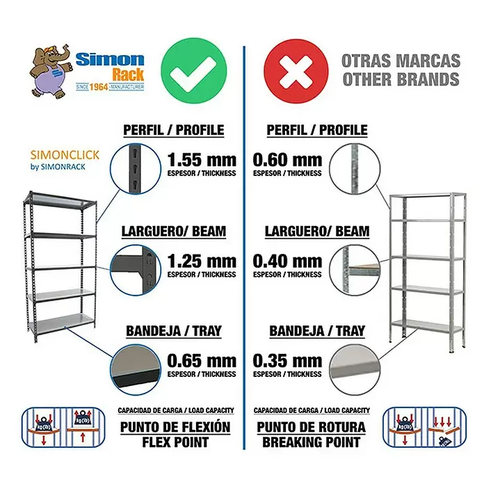 Simonrack Simonclick Estantería metálica Megaplus - Al x An x Pr: 150 x 120 x 30 cm, Capacidad de carga por balda: 180 kg, Número de baldas: 4 ud., Inserción, Gris - Dos estanterías metálicas comparadas: Simon Rack con componentes más gruesos para alta carga, otras marcas con piezas más finas y menor durabilidad.