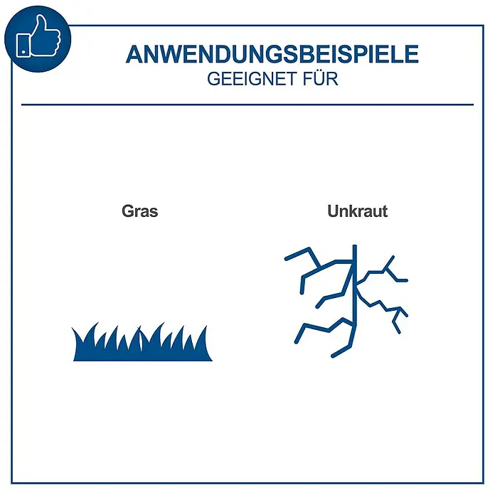 Scheppach IXES 20V Akku-Rasentrimmer C-LT300-X Set S - 20 V, 2 Ah, Li-Ionen, 1 Akku, Schnittbreite Faden: 300 mm - Anwendungsbeispiele: Geeignet für Gras und Unkraut. Ein Daumen hoch Symbol bestätigt die Eignung des Produkts für diese Pflanzen.