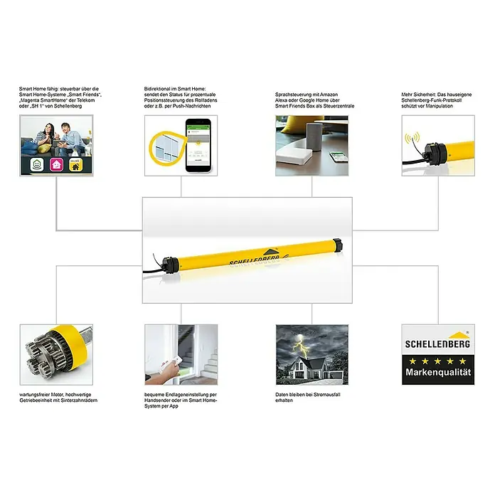 Schellenberg Funk-Rohrmotor Premium 6 MiniMax. Rollladenfläche: 4 m² bei Kunststoffrollläden, Einbaulänge: 570 mm, Zugkraft: 15 kg - Intelligentes Rollladensystem mit bidirektionaler Kommunikation, Sprachsteuerung und hoher Datensicherheit.