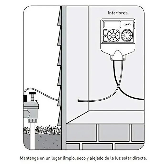 Programador de riego Digital - Específico para: 6 zonas de riego - Dibujo esquemático de un temporizador de riego interior conectado a un sistema de riego, representado con características básicas.