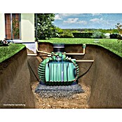 Garantia ProLine Regenwassertank Komplettpaket Columbus (6.500 l, Gartenpaket, Dunkelgrün)