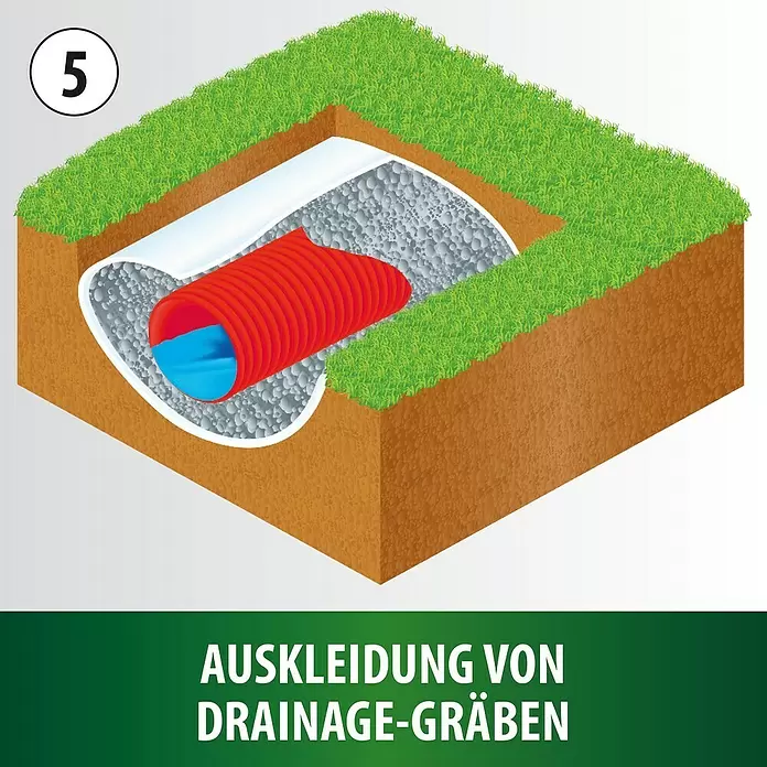 Heissner Teich-Schutzvlies - Stärke: 0,1 cm - Rotes Drainagerohr mit Wasser, umgeben von Kies und weißer Auskleidung, in einem Graben unter Gras.