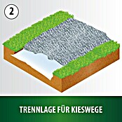 Heissner Teich-Schutzvlies (Stärke: 0,1 cm) | BAUHAUS