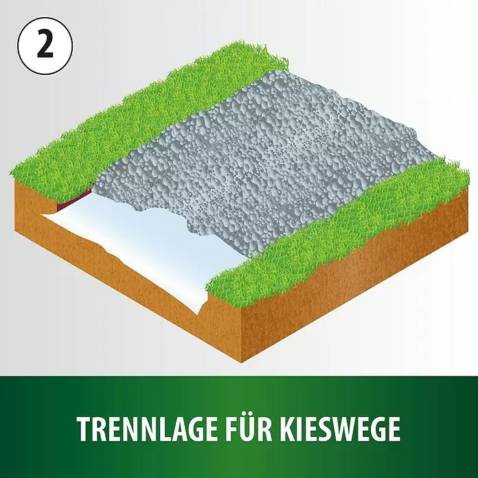 Heissner Teich-Schutzvlies - Stärke: 0,1 cm - Weiße Trennlage unter Kiesweg, trennt diesen von Erde und Gras.