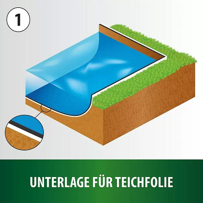 Heissner Teich-Schutzvlies - Stärke: 0,1 cm - Weiße Unterlage für Teichfolie, als Schutzschicht zwischen Erde und blauer Teichfolie in einem Teich.