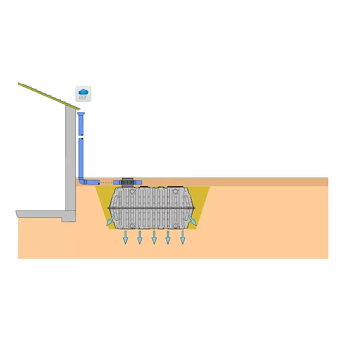 Intewa Versickerungsanlage Basis-Paket - 2.000 l, Mit Filter - Grauer Erdtank und blaue Rohre sammeln Regenwasser vom Dach zur Versickerung im Boden.
