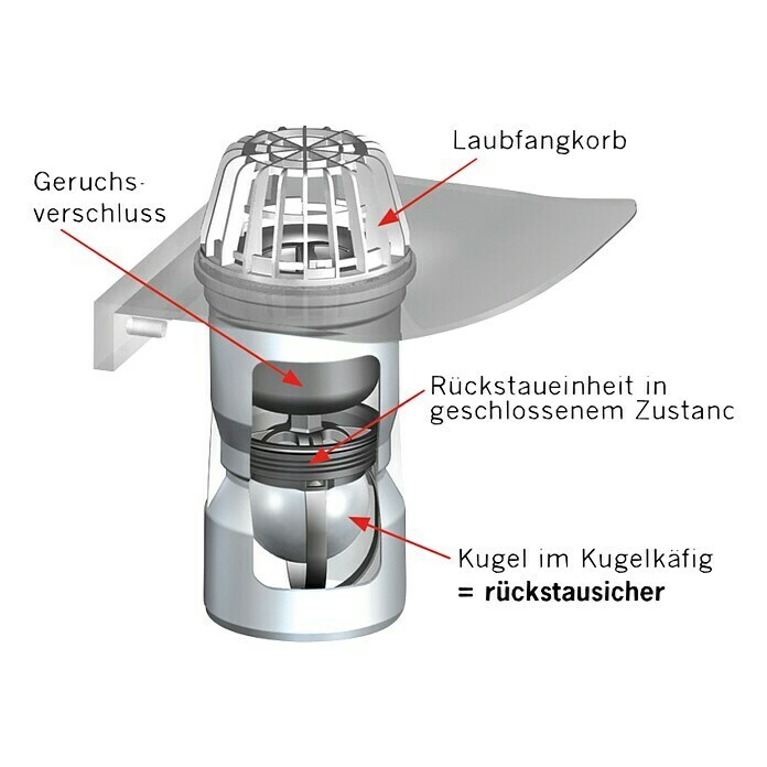 ACO RückstaueinheitGeeignet für: Lichtschächte Front View