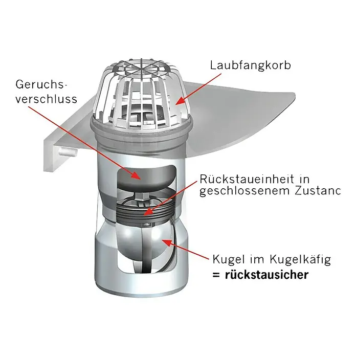 ACO Rückstaueinheit - Geeignet für: Lichtschächte - Darstellung eines Rückstauverschlusses mit Laubfangkorb, Geruchsverschluss und Kugel im Kugelkäfig für den Einsatz im Sanitärbereich.