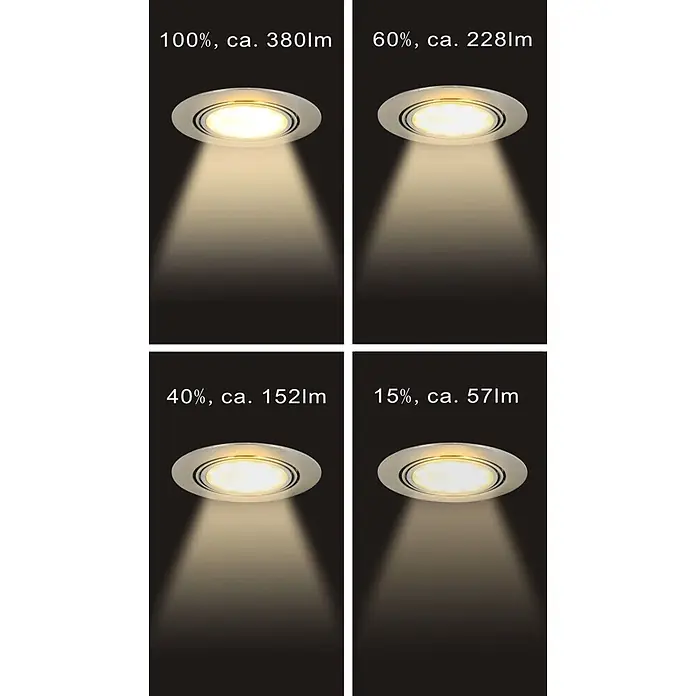 Tween Light LED-Einbauleuchten-Set rund - 15 W, Nickel matt, Warmweiß - Helligkeitsstufen einer Deckenleuchte mit unterschiedlichen Lumenwerten dargestellt.