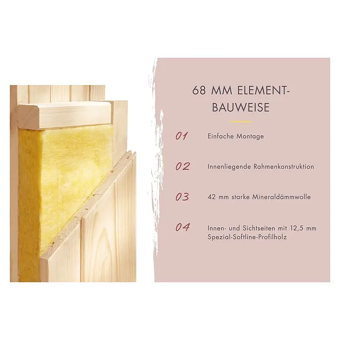Karibu Elementsauna Taurin - Ohne Ofen, Ohne Dachkranz, L x B x H: 170 x 151 x 192 cm - Detailansicht eines 68-mm-Wandelements mit Mineralwolle, Holzrahmen und Softline-Profilholz für einfache Montage und verbesserte Isolierung.