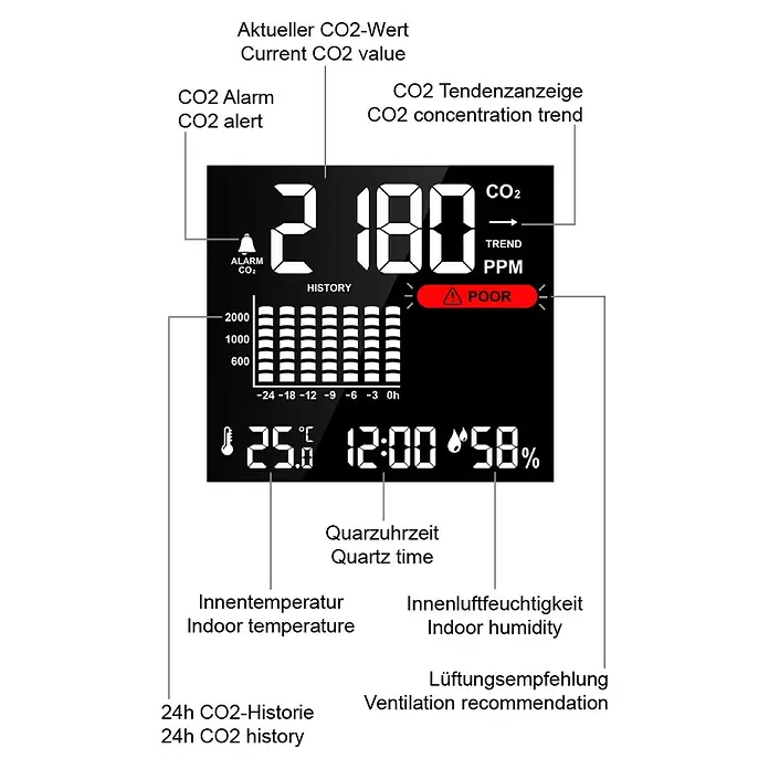 Technoline Luftqualitätsmonitor CO2 mit Uhrzeit WL1025 - Akkubetrieben, Digitales Display, 2,4 x 8,1 x 8,1 cm - Schwarzes digitales CO2-Monitor-Display: aktueller CO2-Wert, Trend, 24h-Historie, Temperatur, Luftfeuchtigkeit, Uhrzeit und Luftqualitätsalarm.