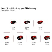 Einhell Power X-Change 18V Akku-Pendelhubstichsäge TP-JST 18/135 Li BL - Solo (18 V, Li-Ionen, Ohne Akku) | BAUHAUS