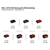 Einhell Power X-Change 18V Akku-Bandsäge TE-MB 18/127 Li-Solo (18 V, Ohne Akku, Leerlaufdrehzahl: 240 U/min) | BAUHAUS