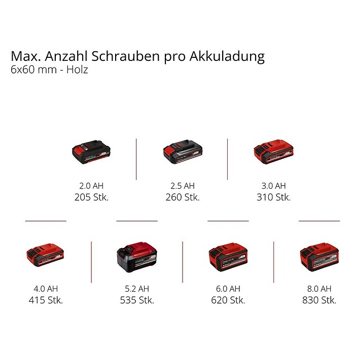 Einhell Power X-Change 18V Akku-Winkelbohrmaschine TE-AD 18 Li-Solo (18 V, Ohne Akku) | BAUHAUS