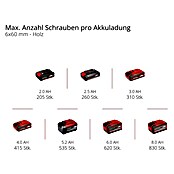 Einhell Power X-Change 18V Akku-Winkelbohrmaschine TE-AD 18 Li-Solo (18 V, Ohne Akku) | BAUHAUS