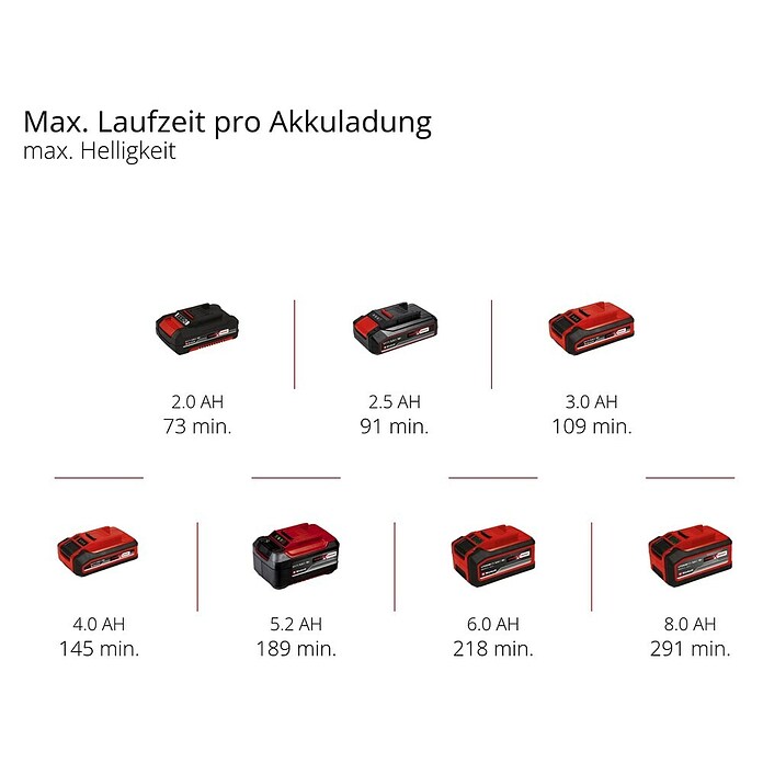 Einhell Power X-Change 18V LED Baustrahler TP-CL 18/3000 Li-Solo (3.000 lm, 5.700 K) | BAUHAUS