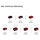 Einhell Power X-Change 18V Akku-Exzenterschleifer TP-RS 18/32 Li BL-Solo (18 V, Ohne Akku) | BAUHAUS