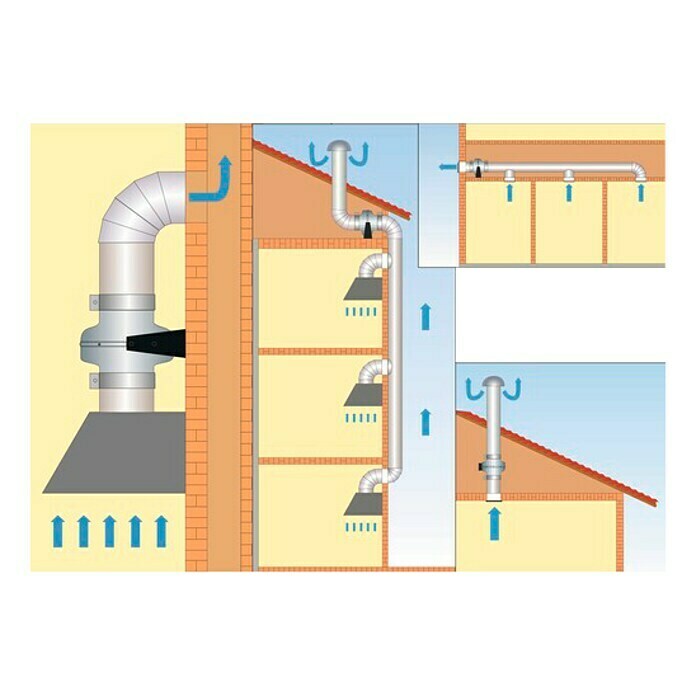 Air-Circle Rohrradialventilator (Durchmesser: 125 mm, Max. Luftleistung: 325 m³/h, Verzinkt)