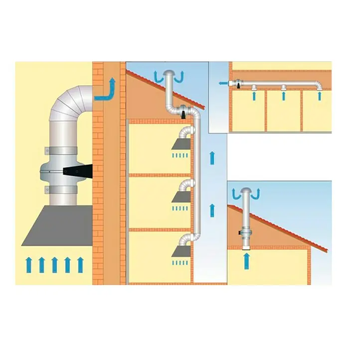 Air-Circle Rohrradialventilator - Silber, 12,5 cm, Luftleistung: 325 m³/h - Darstellung eines Lüftungssystems mit Rohren und Ventilatoren, das Luft aus verschiedenen Stockwerken abführt.