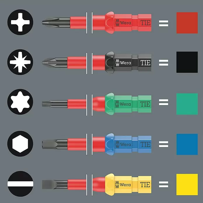Wera Kraftform Kompakt Schraubendreher-Set VDE 17 RA 1 - 17 -tlg. - Set aus 5 Wera TIE Schrauberbits: Phillips (rot), Pozidriv (schwarz), Torx (grün), Sechskant (blau), Schlitz (gelb), farbcodiert nach Antriebsart.