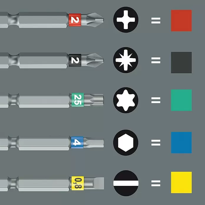 Wera Kraftform Kompakt Schraubendreher-Set 838 RA S Set 1 - 14 -tlg. - Metallschraubendreher-Bits mit Farbcodierung. Jeder Bit-Typ wird mit seinem Antriebssymbol und passender Farbe zur Identifizierung gezeigt.