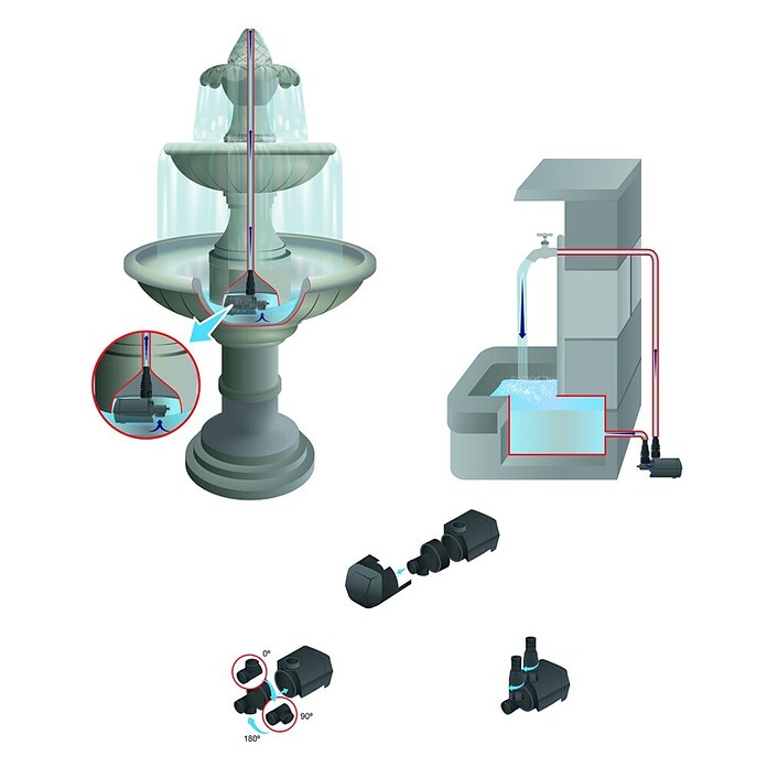 Heissner Ribniška črpalka Aqua Stark P1400  (16 W, Pretok na uro: 700 l - 1.400 l) | 7452 - Teichpumpen | IAGE - Teiche und Zubehör | IAG - Außenbereichsausstattung | IA - Gartenhartware | I - Stadtgarten | BAUHAUS