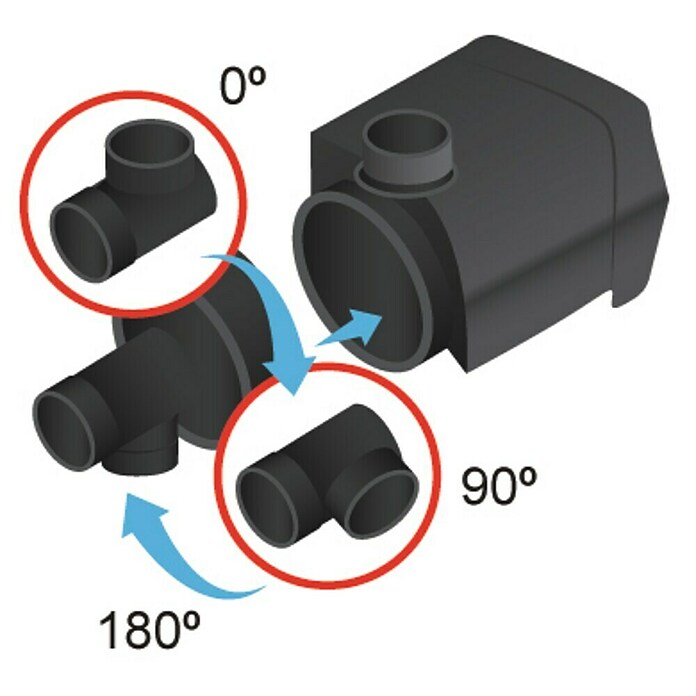 Heissner Ribniška črpalka Aqua Stark P1400  (16 W, Pretok na uro: 700 l - 1.400 l) | 7452 - Teichpumpen | IAGE - Teiche und Zubehör | IAG - Außenbereichsausstattung | IA - Gartenhartware | I - Stadtgarten | BAUHAUS
